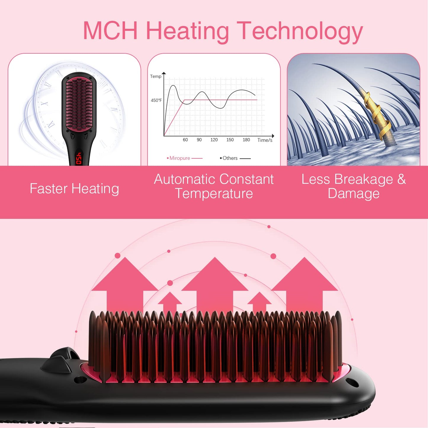 Enhanced Ceramic Hair Straightener Brush